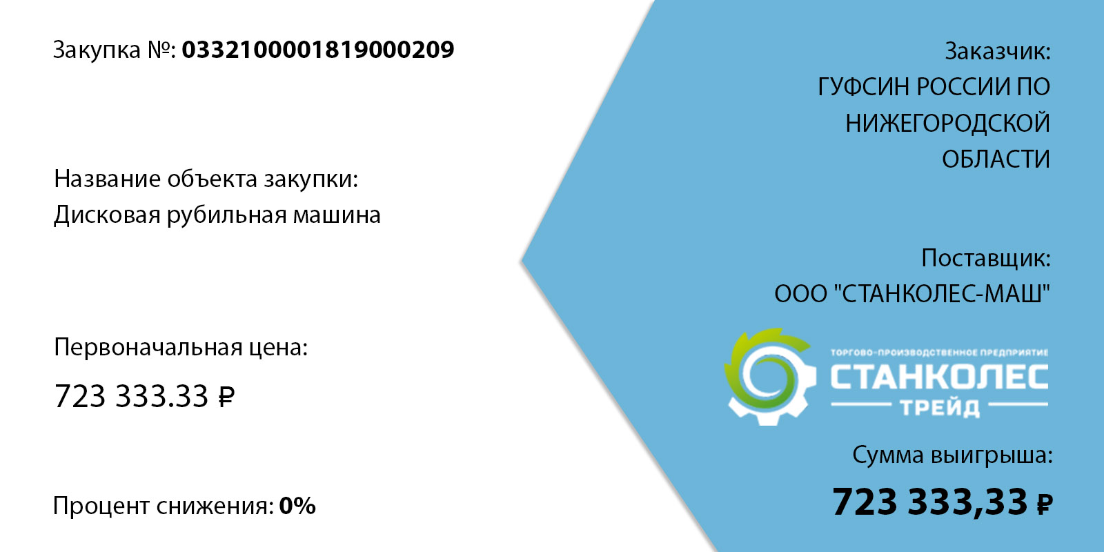 Выигранная закупка № 0332100001819000209 | Тендерная студия Игоря Луценко